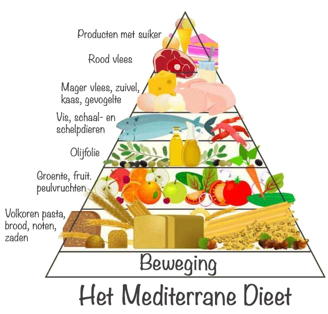 Mediterraans dieet